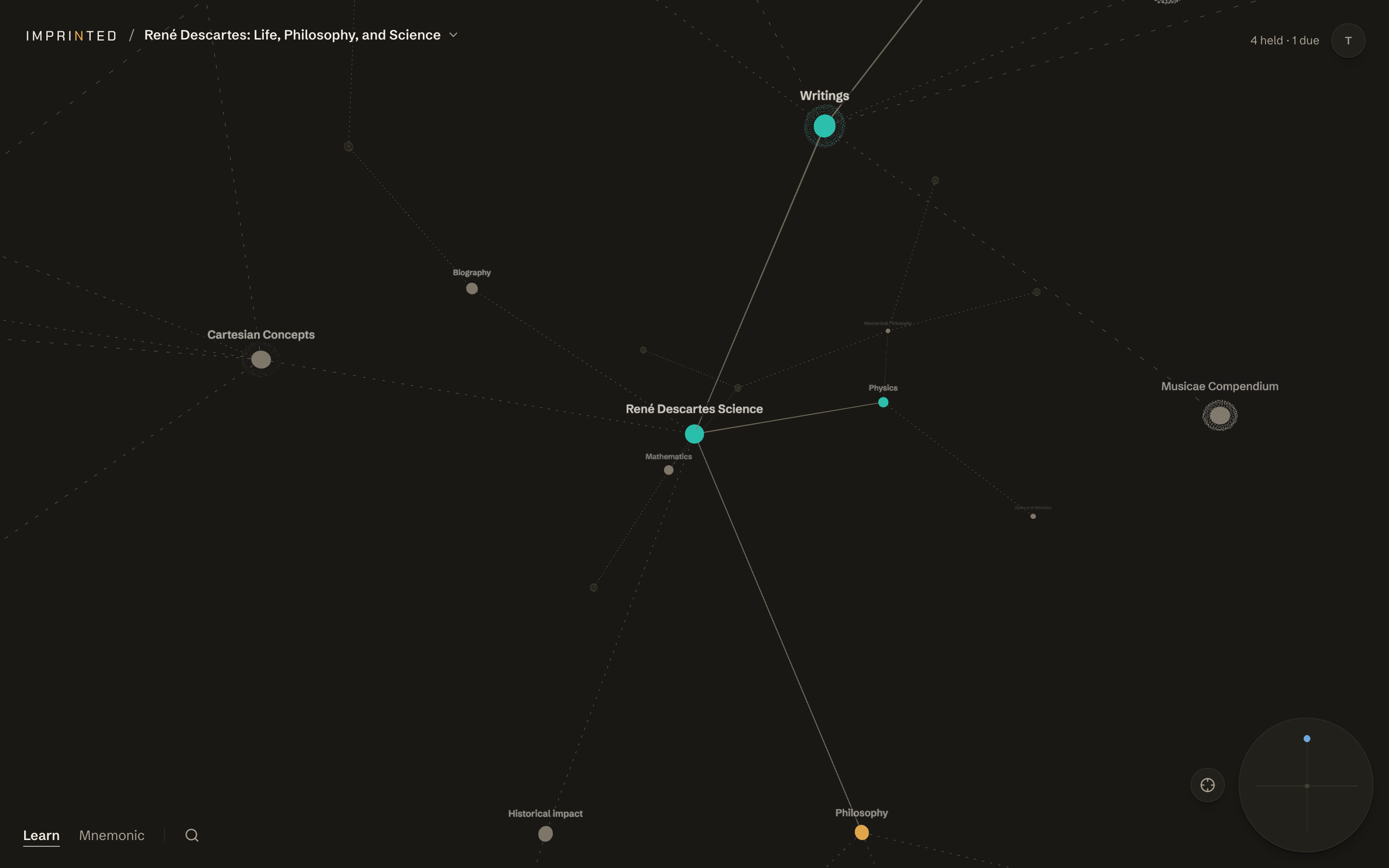 A knowledge graph titled René Descartes: Life, Philosophy, and Science, with green held nodes, one amber node due for review, and grey unread nodes