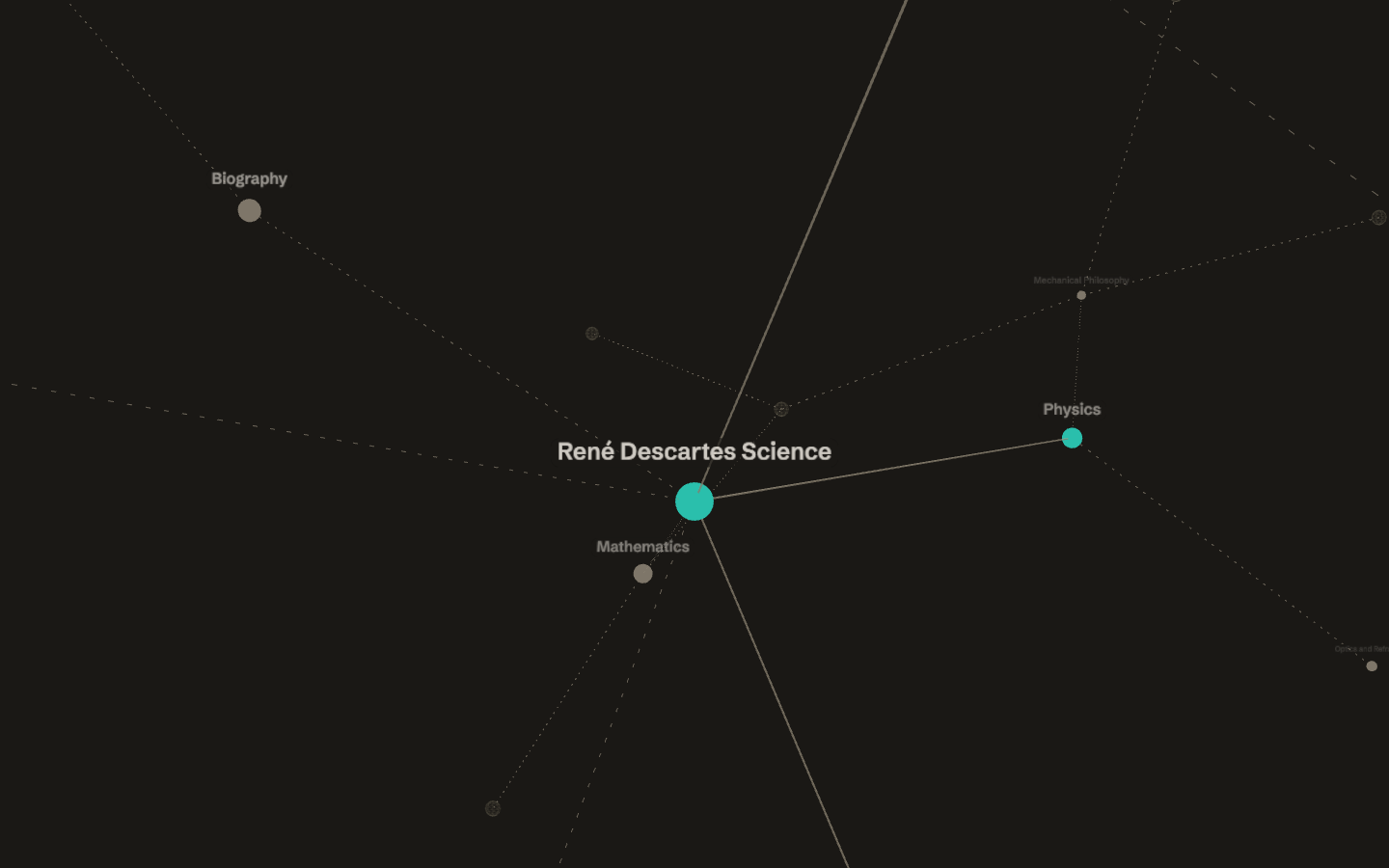Close-up of a generated graph: the held concept René Descartes Science linked to its neighbours