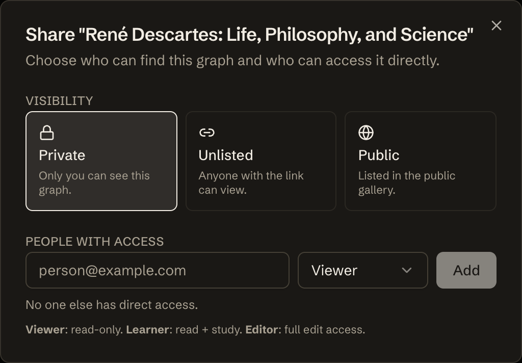 Share dialog with three visibility options, Private, Unlisted and Public, and a field to add people as Viewer, Learner or Editor